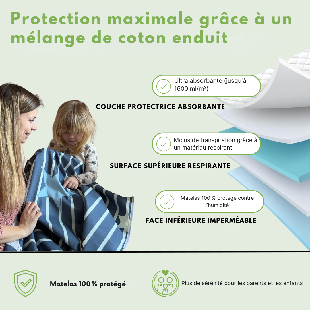 Coconuit™ Protège matelas