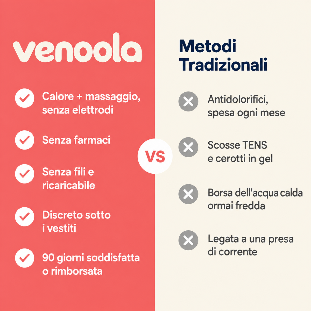 Venoola -Sollievo dai Dolori Mestruali e dall'Endometriosi, Senza Farmaci