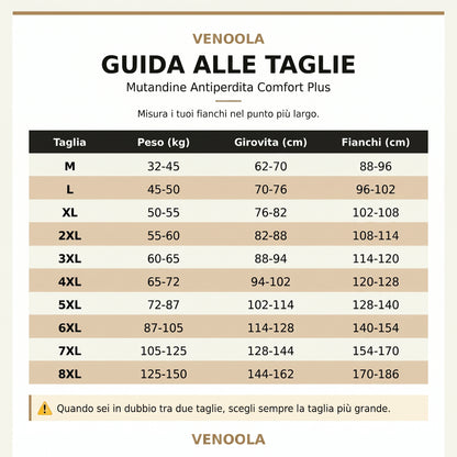 Mutandina Anti-Perdite Comfort Plus