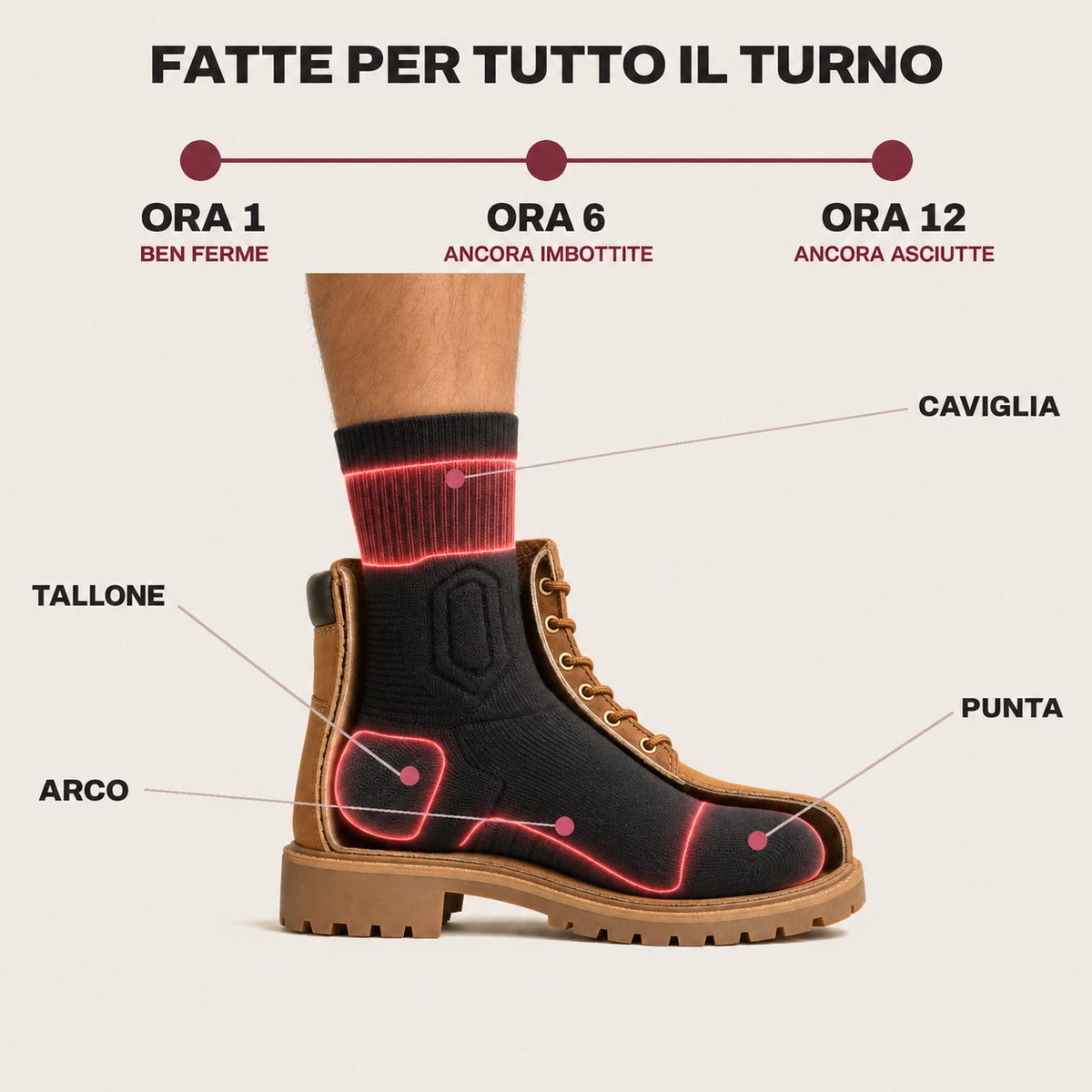 Fatte per tutto il turno, ora per ora