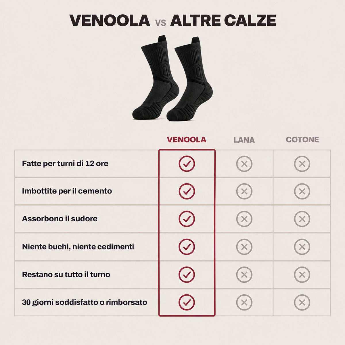 Venoola contro lana e cotone