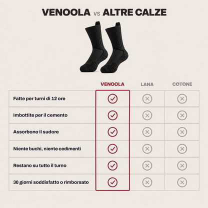 Venoola contro lana e cotone